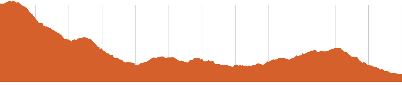 St Helens MTB | Bay of Fires Elevation 