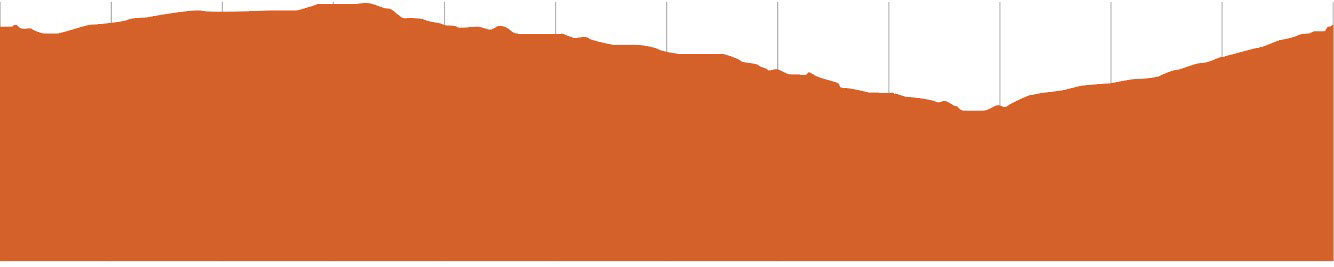 St Helens MTB- Trail head Trail elevation 