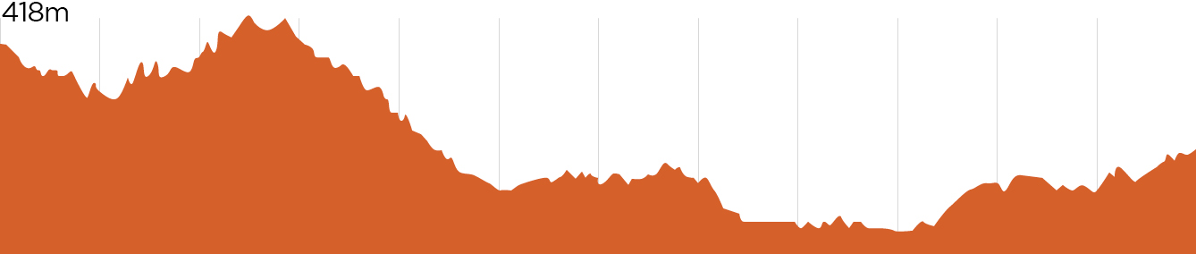 St Helens MTB | Dreaming Pools Elevation 