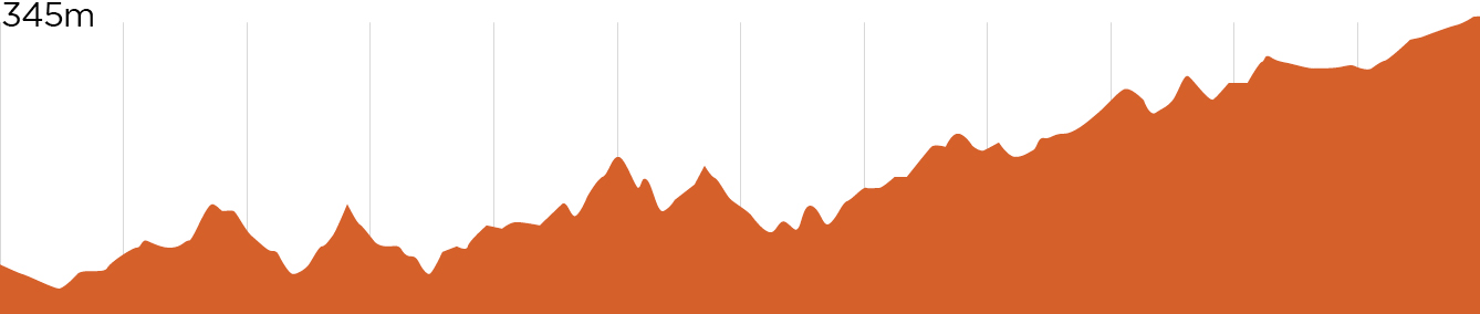 St Helens MTB | Garnup elevation 